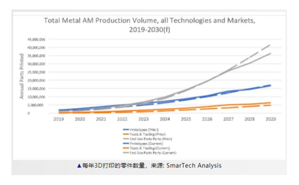 ����������¼�������ǲ���¼������ˮ���������Ի�3D��ӡ